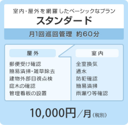 スタンダードプラン・月額10,000円(税別)