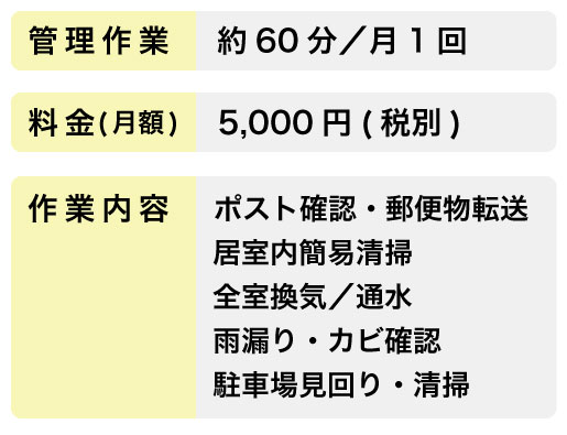管理作業月1回(60分)で5,000円